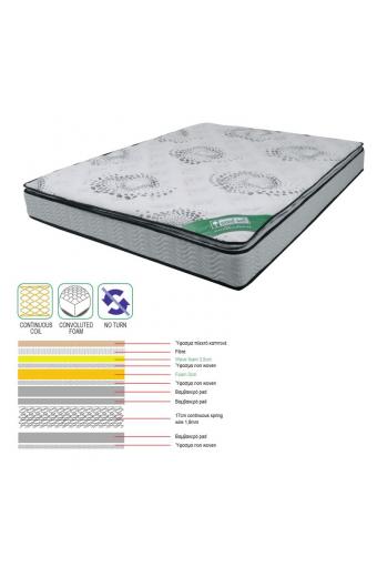 ΣΤΡΩΜΑ Ανώστρωμα Foam Continuous Spring, Μονής Όψης
