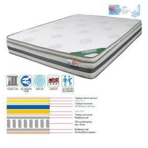 ΣΤΡΩΜΑ Pocket Spring Cool Gel Memory Foam, Μονής Όψης (2) - 160x200x(27/25)cm