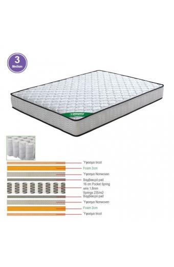 ΣΤΡΩΜΑ *Διαλογής* Pocket Spring Διπλής Όψης (3) - 100x200x20cm