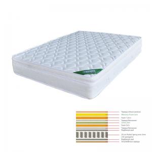 ΣΤΡΩΜΑ Memory Foam *Διαλογής* Με Latex & Pocket Spring