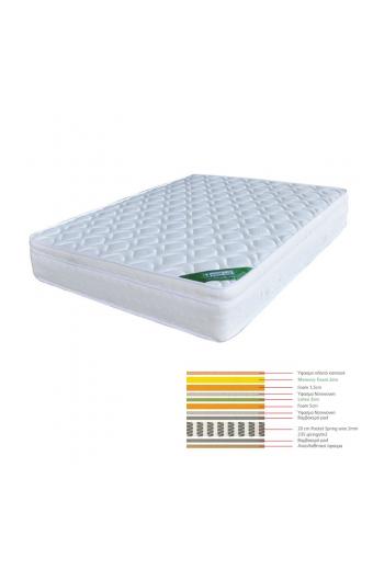 ΣΤΡΩΜΑ Memory Foam *Διαλογής* Με Latex & Pocket Spring 44,8kg, Μονής Όψης (5) - 160x200x31cm
