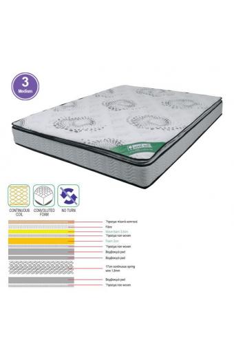 ΣΤΡΩΜΑ Continuous Spring + Foam με Ανώστρωμα Foam Μονής Όψης (3) - 180x200x(24/22)cm