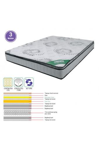 ΣΤΡΩΜΑ Continuous Spring + Foam με Ανώστρωμα Foam Μονής Όψης (3)