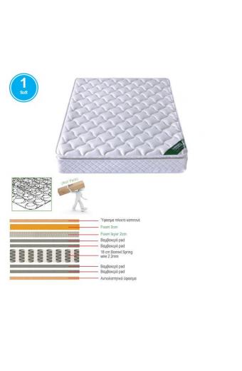 ΣΤΡΩΜΑ Bonnell Spring με Ανώστρωμα Foam Roll Pack Μονής Όψης (1) - 160x200x24cm