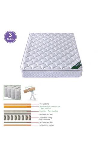 ΣΤΡΩΜΑ Pocket Spring με Ανώστρωμα Memory Foam Roll Pack Μονής Όψης (3)