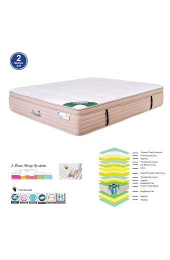 ΣΤΡΩΜΑ Pocket Spring 5-Zone Gel Memory Foam + Latex, Μονής Όψης (2)