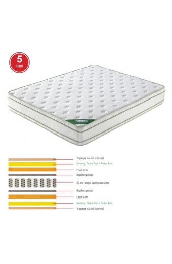 ΣΤΡΩΜΑ Pocket Spring Memory Foam, Διπλής Όψης (5)