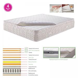 ΣΤΡΩΜΑ Ανώστρωμα Αφαιρούμενο Memory Foam, Pocket Spring, Μονής όψης (4)