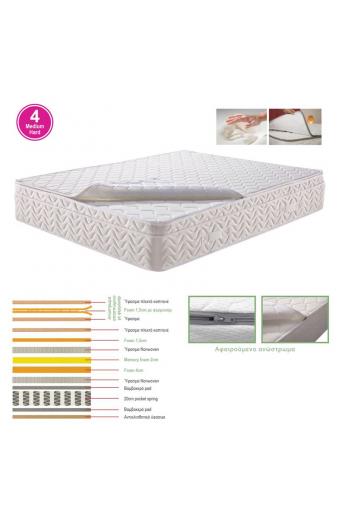 ΣΤΡΩΜΑ Ανώστρωμα Αφαιρούμενο Memory Foam, Pocket Spring, Μονής όψης (4)