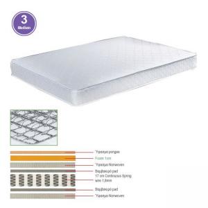 ΣΤΡΩΜΑ Continuous Spring Μονής Όψης (3) - 90x200x(18/17)cm