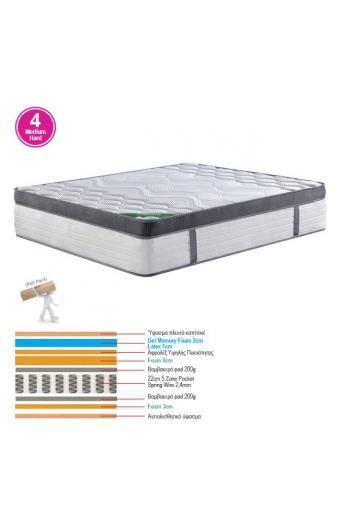 ΣΤΡΩΜΑ Pocket Spring 5-Zone Gel Memory Foam+Latex, Διπλής Όψης και Αίσθησης Roll Pack(4)