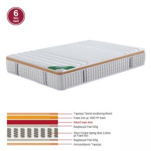 ΣΤΡΩΜΑ Pocket Spring Μονής Όψης Σκληρό (6) - 90x200x30cm