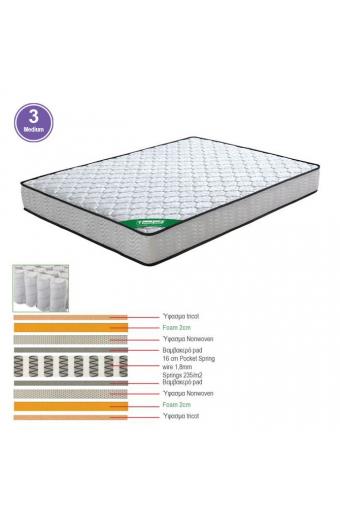 ΣΤΡΩΜΑ Pocket Spring Διπλής Όψης (3)