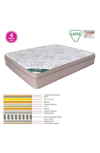 ΣΤΡΩΜΑ Memory Foam με Latex & Pocket Spring 55 Kg, Μονής Όψης (4)