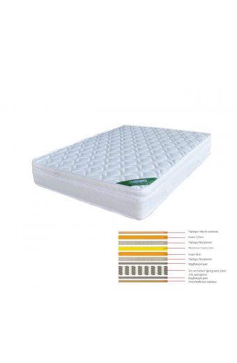 ΣΤΡΩΜΑ Memory Foam με Pocket Spring (39,4 Kg), Μονής Όψης (3) - 160x200x28cm