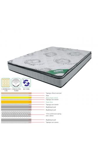 ΣΤΡΩΜΑ Ανώστρωμα Foam Continuous Spring, Μονής Όψης (3) - 160x200x(24/22)cm