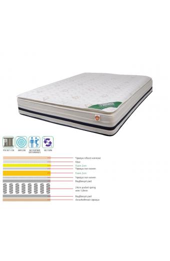 ΣΤΡΩΜΑ Pocket Spring + Foam με Ανώστρωμα Foam, Μονής Όψης (3) - 160x200x(31/29)cm