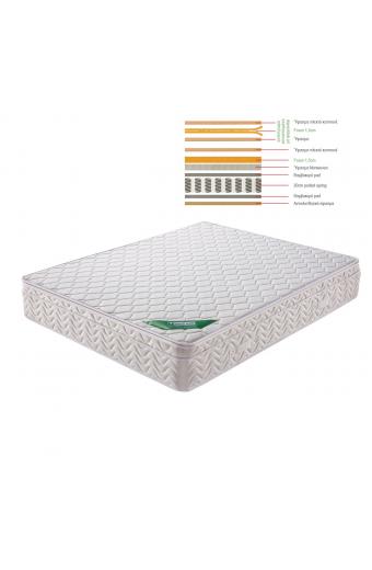 ΣΤΡΩΜΑ Ανώστρωμα Αφαιρούμενο Memory Foam, Pocket Spring, Μονής όψης (4) - 160x200x29cm