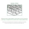 ΣΤΡΩΜΑ MARIN Βοηθητικού Κρεβατιού Bonnell Spring Μονής Όψης Roll Pack (1)