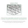 ΣΤΡΩΜΑ Bonnell Spring Roll Pack, Διπλής Όψης (1) - 90x190x19cm
