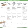 ΣΤΡΩΜΑ Bonnell Spring Roll Pack, Διπλής Όψης (1) - 90x190x19cm