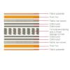 ΣΤΡΩΜΑ Bonnell Spring Roll Pack Διπλής Όψης (1) - 90x200x19cm