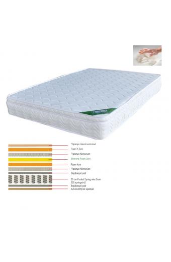 ΣΤΡΩΜΑ Memory Foam με Pocket Spring 44 Kg, Μονής Όψης (3) - 180x200x28cm